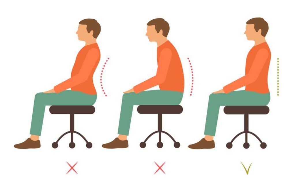 Improper and correct position of the back in the sitting position in osteochondrosis