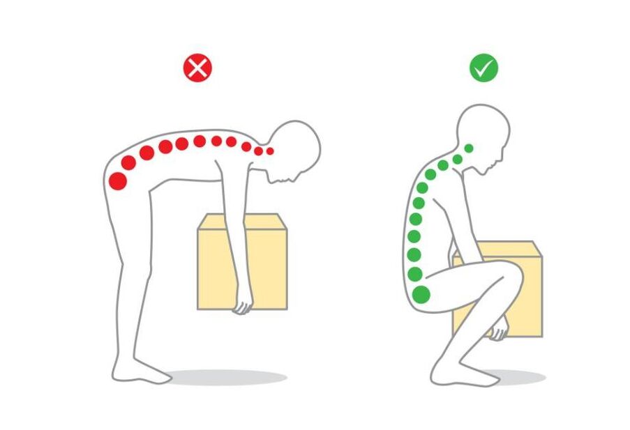 The wrong and right way to lift weights in osteochondrosis of the spine